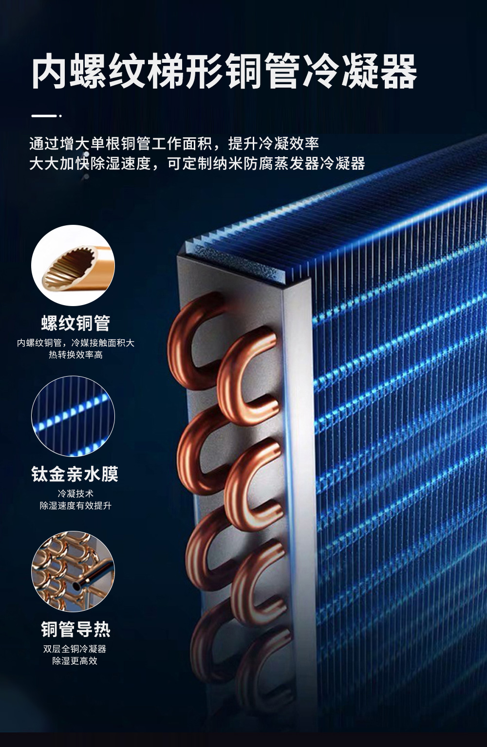 7、工業除濕機=高效換熱除濕能力強.jpg